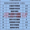 《姜山冷门》26080期：利物浦主场保平即进欧冠