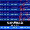 【今日足球推荐】8月10日竞彩足球预测，英超、法甲、意甲、德甲、西甲分析
